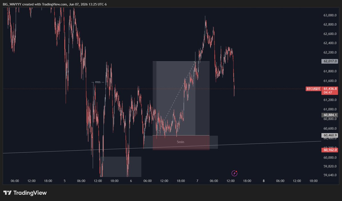 CokerO22's tweet photo. #BTCUSDT
Closed here, market will open soon, might dump https://t.co/ly2PO7QA8i