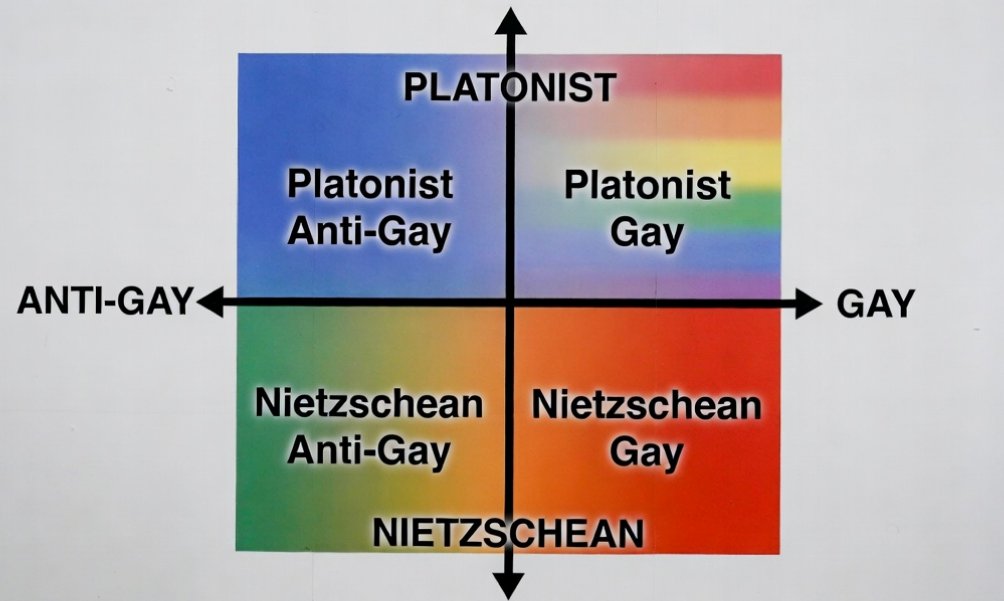 CivicChronicle1's tweet photo. The right wing political spectrum in 2026: https://t.co/FEjhmfCBKw