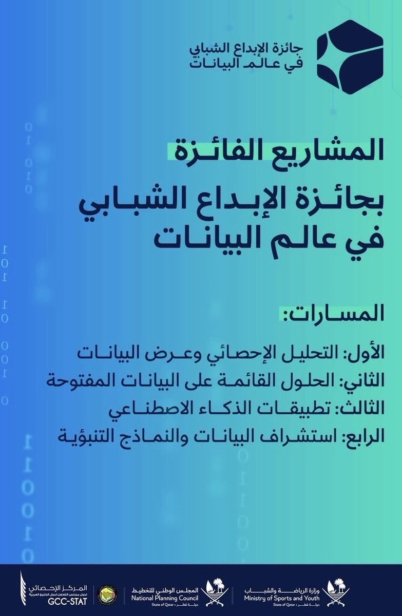 alhamadfam's tweet photo. نبارك لابن العم (عبدالعزيز بن محمد بن عبدالرحمن الحرقان) فوزه بجائزة الإبداع الشبابي في عالم البيانات.
وتكريمه في يوم الشباب الخليجي المحتفى به من دول مجلس التعاون الخليجي.
وذلك لمشروعه: بوصلة الخليج المهنية.

https://t.co/cmOvHd0NzP https://t.co/vSLEHn5gQg