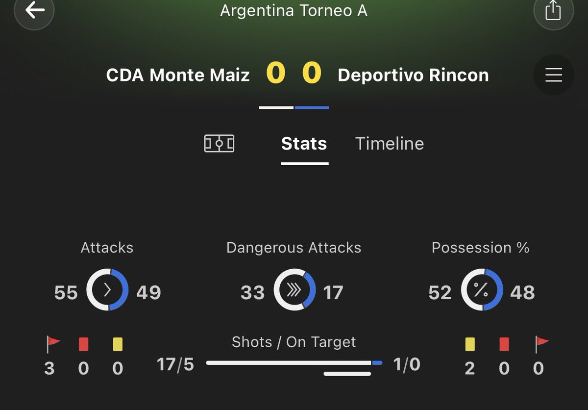 DM98Tips's tweet photo. £25-£100 Challenge

Bet 1: Double chance (either team to win)

£25 returns £32.14

Them stats though… 🙏🏻 https://t.co/Rdoyon6R5P