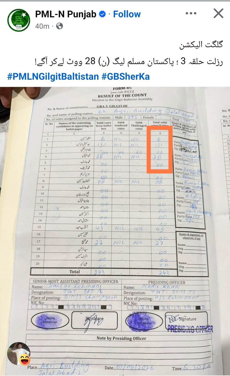 amirgr_'s tweet photo. ن لیگ کے آفیشل پیج نے یہ تصویر شئیر کی ہے جس میں وہ اپنے امیدوار کو 28 ووٹس کے ساتھ آگے بتارہے ہیں جبکہ اوپر تحریک انصاف کا آزاد امیدوار 131 ووٹس کے ساتھ موجود ہے

نوٹ: کومنٹس میں گالیاں کھانے کے بعد پوسٹ ڈیلیٹ کردی گئی https://t.co/hpgw1XDOiW