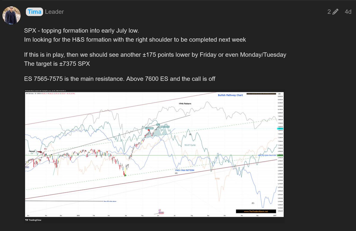 TheTraderRoom's tweet photo. As promised, posting one of my $SPX cycle charts, and the one that I shared with the community 4 days ago.

Both 18.6Y and 60Y cycles suggest down into the end of the month and potentially early July, then a B wave bounce into late Aug.
80Y cycle suggest higher into the end of June (not shown on the chart)

The main downside move should come end of the year and potentially stretching into early next year from where the biggest  inflationary rally of our times will begin.

Im not going to trade $SPY or $QQQ options this summer but will be looking for smaller cap stocks as I think a right stock picking will be the most profitable trade this summer.

Also buying #Silver and Gold will be important going into end of the decade!