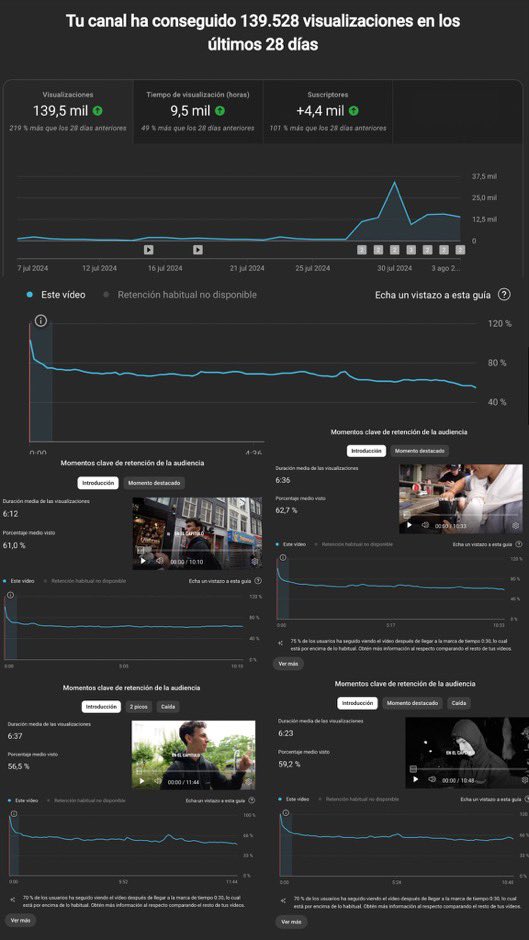 scaletize's tweet photo. 30 days, 30 Youtube vídeos 

Avg 60% retention 

1.8M€ Launch https://t.co/K8hXtYVZQo
