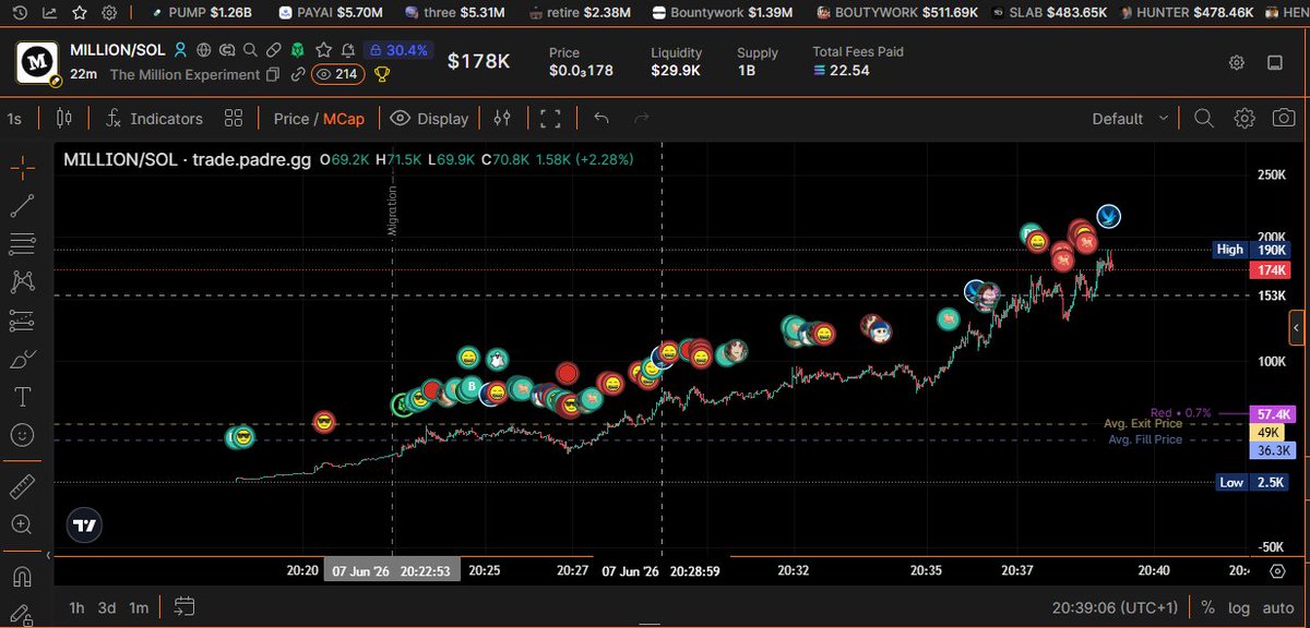 TraderTinx's tweet photo. And mistakes we're made...

$MILLION https://t.co/fX1I7IyjV8