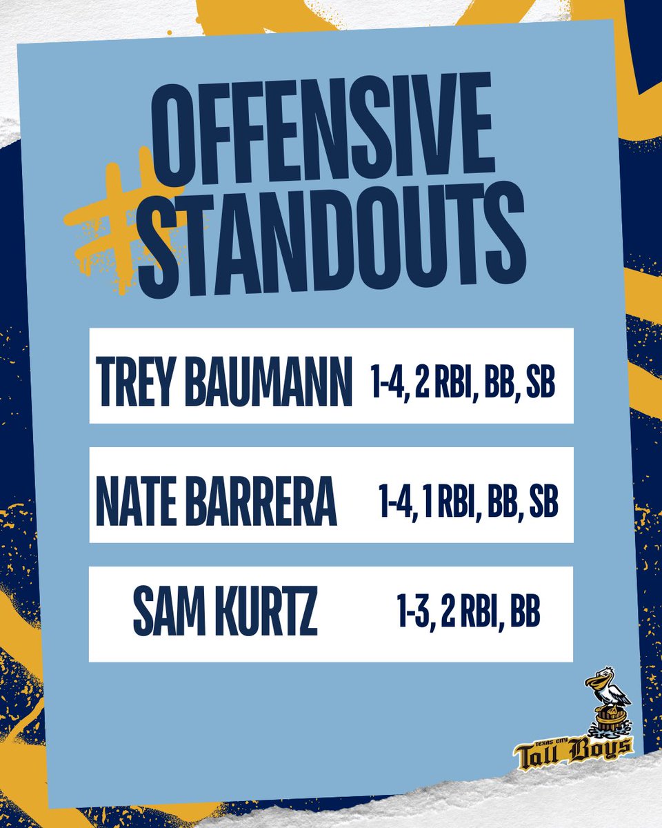 BgKelley2's tweet photo. As we wrap up our first week, here’s a look at our stats from Monday’s first game against the Baytown Bulkheads.

Proud of the way our guys competed and set the tone early. Plenty to build on, and we’re excited to keep growing each week. #texascitytx #gotallboys https://t.co/jKJffntHwV