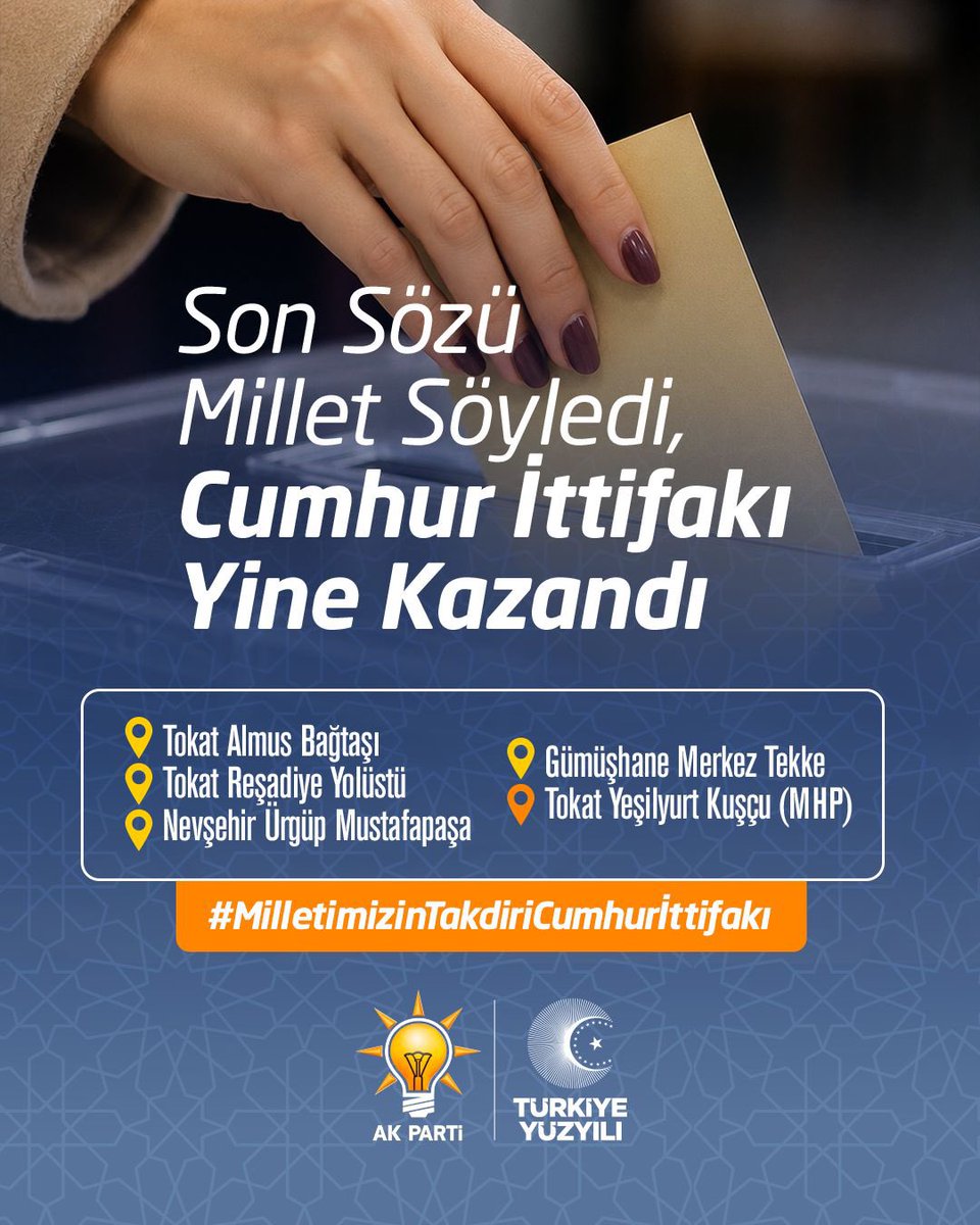 avibrahimK's tweet photo. Bugün gerçekleştirilen ara seçimlerde  tercihini eser ve hizmet siyasetinden yana kullanan aziz milletimize şükranlarımızı sunuyoruz.

Yeni bir zafere imza atan Belde Belediye Başkanlarımızı tebrik ediyor, birlik ve beraberlik içerisinde halkımıza hizmet etme noktasında kararlılığımız devam edecektir.

Göreve seçilen belediye başkanlarımızı tebrik ediyor, başarılar diliyorum.

Asil milletimize sonsuz teşekkürler.  

……………………………..
📌SEÇİM SONUÇLARI;

1. Tokat Almus Bağtaşı'nda %94.5 - AK PARTİ
2. Tokat Reşadiye Yolüstü'de %82 - AK PARTİ
3. Nevşehir Ürgüp Mustafapaşa'da %52 - AK PARTİ
4. Gümüşhane Merkez Tekke'de %65 - AK PARTİ
5. Tokat Yeşilyurt Kuşçu’da %60 - MHP
6. Tokat Reşadiye Çevrecik Beldesinde seçimi kazanamasak da %48 oy olarak bir önceki seçime göre oylarımızı 5 kat artırdık.