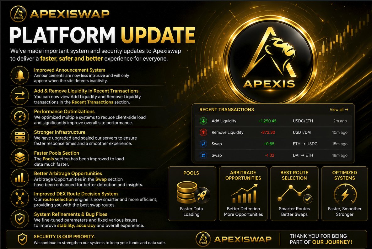 APEXIS_DeFi's tweet photo. 🚀 APEXIS PLATFORM UPDATE🚀

We've rolled out a major platform update focused on performance, infrastructure, routing, and user experience.

✅ Improved announcement system
✅ Add & Remove Liquidity now visible in Recent Transactions
✅ Performance optimizations across the platform
✅ Stronger and more scalable infrastructure
✅ Faster Pools section loading
✅ Enhanced arbitrage opportunity detection
✅ Smarter DEX route decision engine
✅ Multiple bug fixes and system refinements

Our goal is simple: provide a faster, safer, and more efficient DeFi experience for everyone using Apexis.

🔒 Security remains a top priority, and we will continue improving our systems as we build.

Thank you to everyone testing, providing feedback, and supporting the project. More updates are already in development. 🚀

APEXIS  Smart Router Infrastructure for @arc
