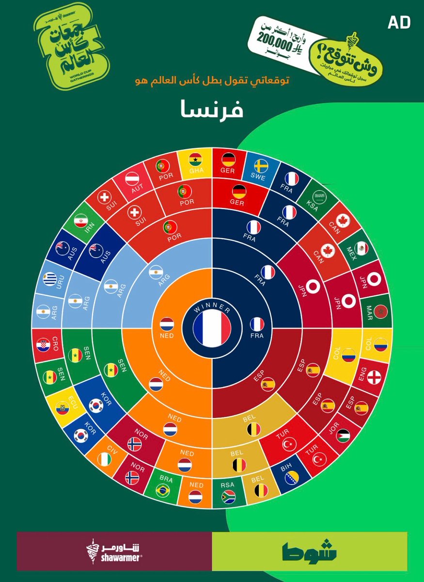 IttiMania's tweet photo. توقعات الادمن للمونديال.. 

• ماذا عن توقعاتكم؟ 🤔 https://t.co/LXqvBQ832Z