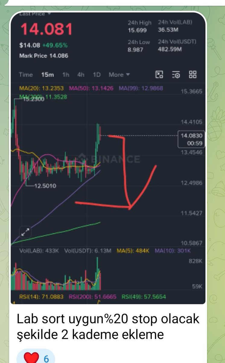 cryptofuat's tweet photo. #lab https://t.co/Qn5r7vOyPb