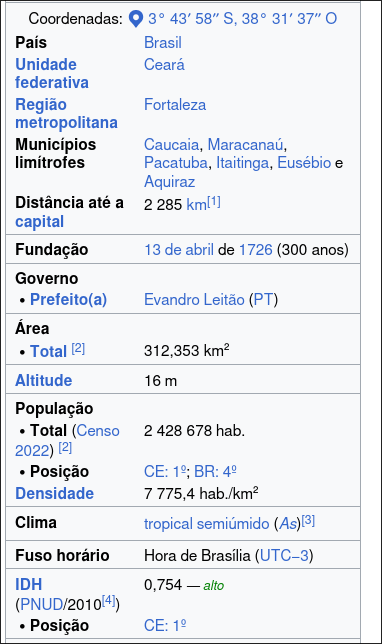 outonlined's tweet photo. @PessoaA99 segundo a estatística, Nova Bassano - RS com seus dez mil habitantes - onde as casas nem muro tem - possui 'IDH' mais baixo que Fortaleza https://t.co/jfXCrj5mZ4