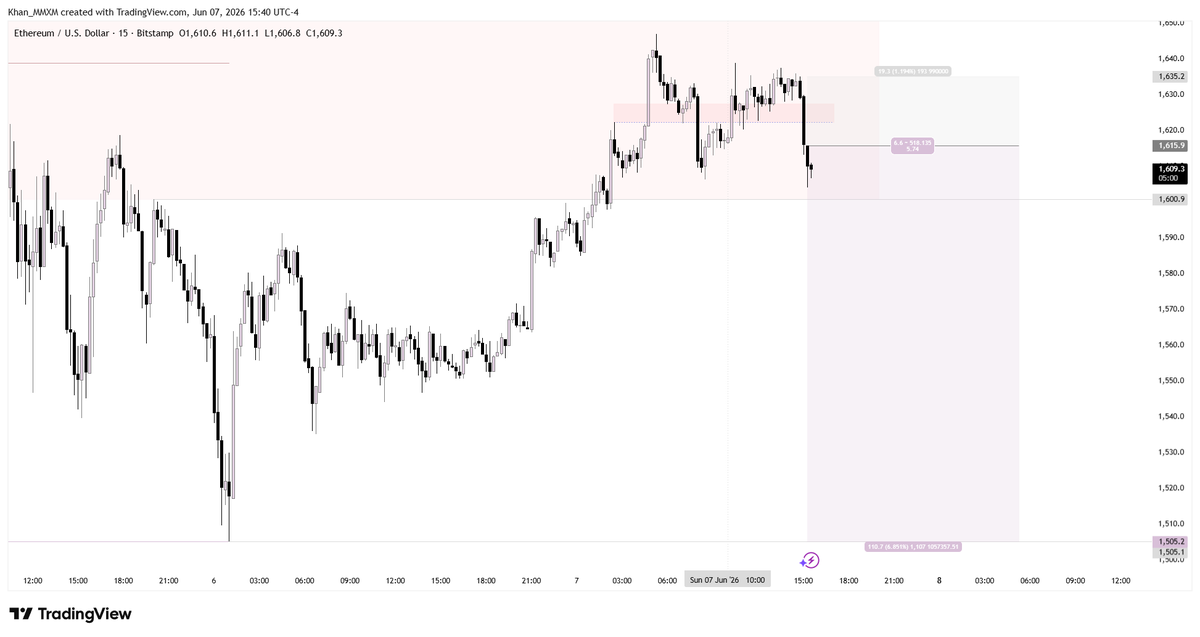 MTrades (@m_trades01) / Posts / X