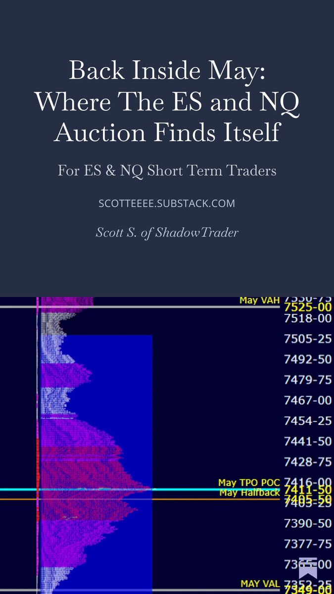 mrkt_physiology's tweet photo. Back Inside May: Where The ES and NQ Auction Finds Itself https://t.co/FZzWJZLBU0 https://t.co/44zELLqwPz