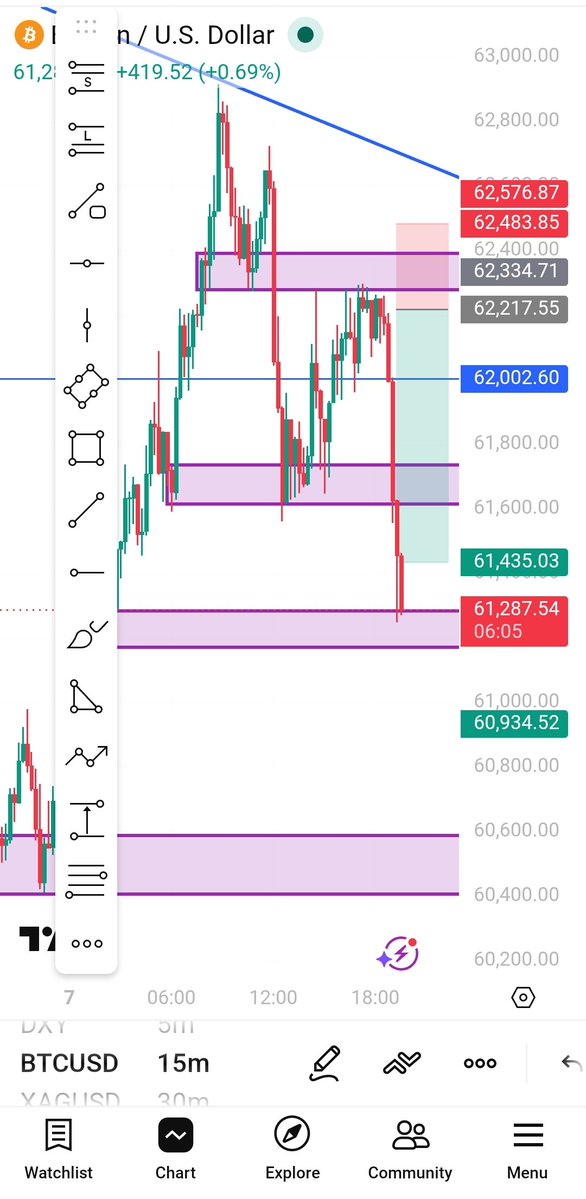 ArSeth20_'s tweet photo. A phone and Knowledge, even on Sunday 📉📉
#BTCUSD https://t.co/YnMmTmWlLm