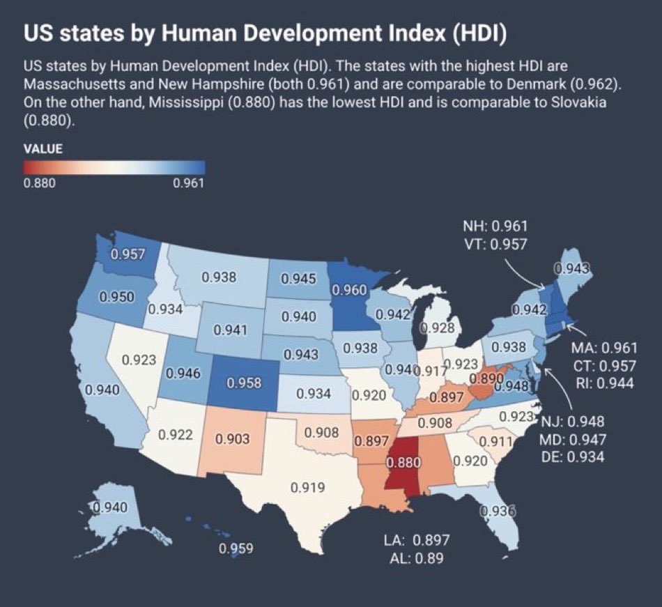 alli_d_17's tweet photo. Welp, congrats, @tatereeves @DelbertHosemann @MSGOP(e) @msdemocrats. NO ONE can destroy quite like you. 

Dead last again. And ALL thanks to the above, #msleg, and the #MississippiMafia. Your race-based garbage ‘gift’ just keeps on giving. https://t.co/KFv1K5Y5uP