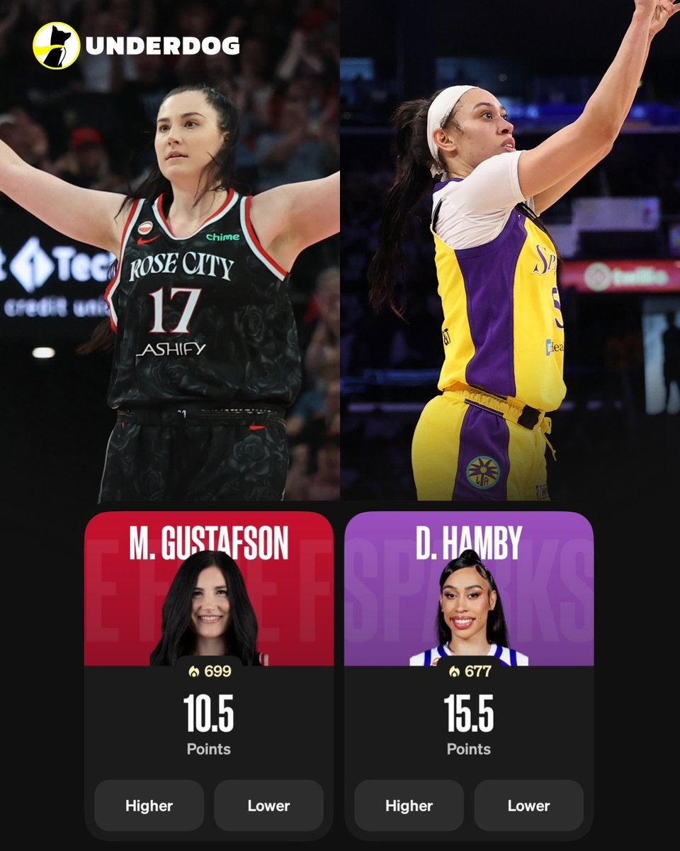 UnderdogWNBA's tweet photo. Megan Gustafson as a starter this season:

14.0 PPG
68% FG on 8.3 FGA

Dearica Hamby:

15.3 PPG
52% FG on 10.0 FGA

Fire at Sparks tonight. https://t.co/J9ND5Y7c4o
