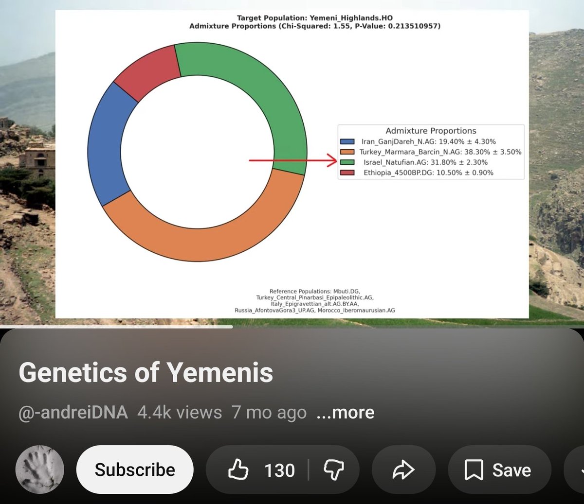 Baloch-Iran Neolithic BMAC,IVC tweet media