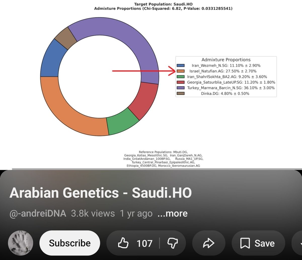 Baloch-Iran Neolithic BMAC,IVC tweet media