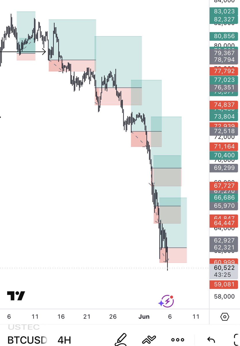 TheBinaryAlpha's tweet photo. What am i doing wrong?? https://t.co/vWtReqCoea