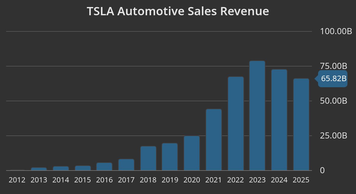 LXVOptions's tweet photo. $TSLA Can Elon reverse this downtrend? https://t.co/io5RR5PIV5