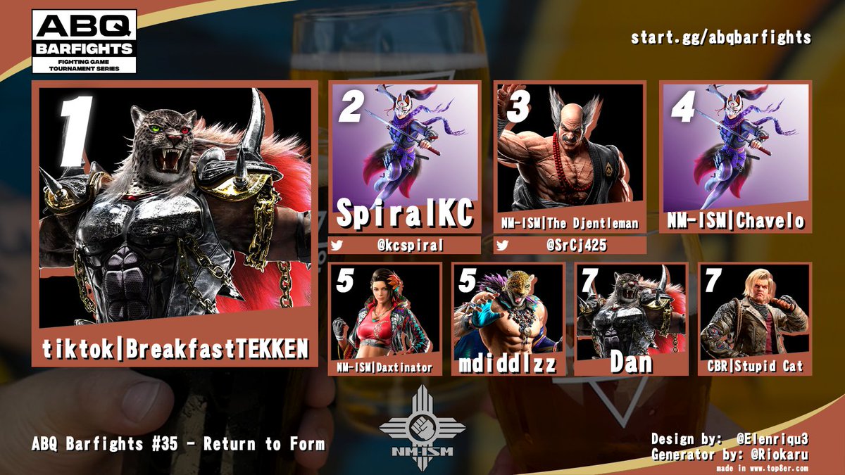 nmismfgc's tweet photo. Winners of ABQ Barfights #35, Tekken 8 Bracket! 
🥇 @breakfasttekken 
🥈 @kcspiral 
🥉 @TheeDjentleman https://t.co/49LD6nEcdc
