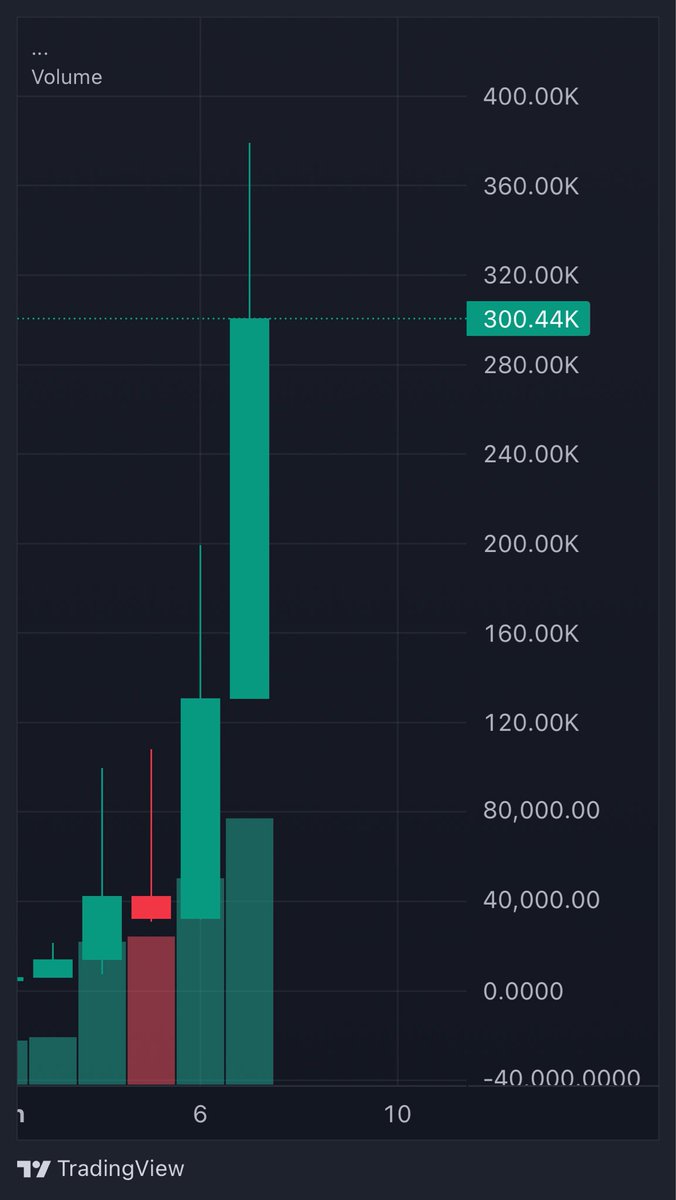 antoniocrypt0's tweet photo. I see this gonna be a hot topic on X. 
$VIRUS 
https://t.co/JqIGNwVoKB https://t.co/BwYLqzRfI4