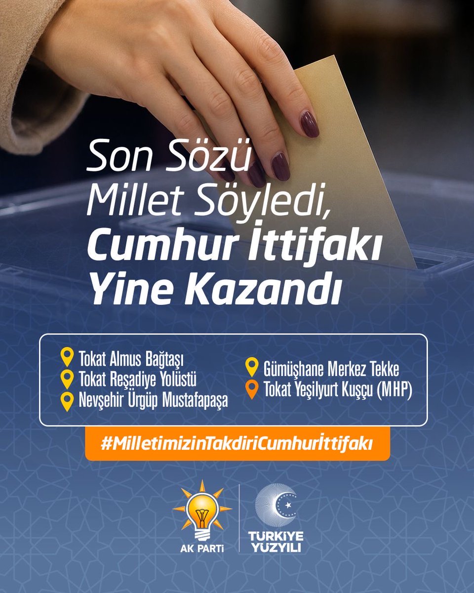 aktrabzon61's tweet photo. Aziz milletimizin sandıkta ortaya koyduğu güçlü irade, AK Parti ve Cumhur İttifakı’na olan güveni bir kez daha göstermiştir.
Milletimizin desteğiyle, eser ve hizmet siyaseti anlayışımızı aynı kararlılıkla sürdürmeye devam edeceğiz.

#MilletimizinTakdiriCumhurİttifakı https://t.co/k6t2Uh3oHd