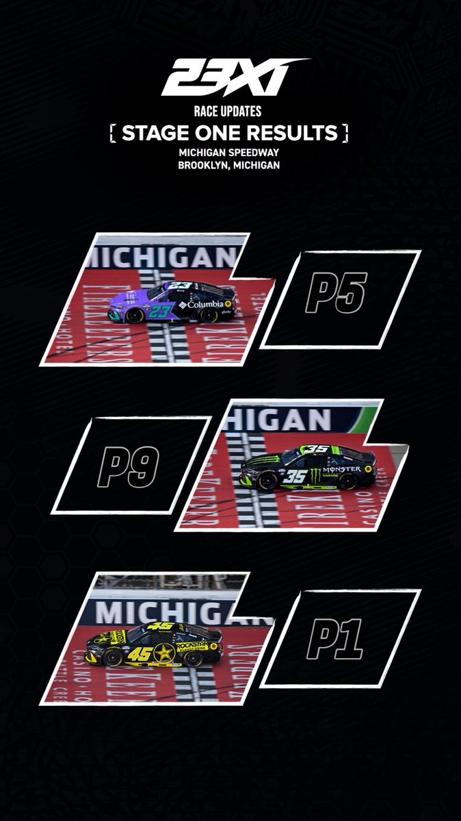 23XIRacing's tweet photo. A stage win for @TylerReddick and an ALL team top-10! Stage points for everyone🎉

@TylerReddick - p1
@BubbaWallace - p5
@rileyherbst - p9 https://t.co/m6gQuqBMdu