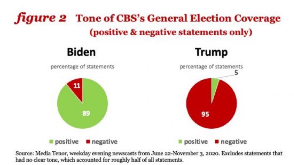 Vicjarrell730's tweet photo. @GioBruno1600 @HartshornFrank If @LesleyRStahl was a honest she would have blown the whistle on @CBSNews https://t.co/iSuNwMyCF4
