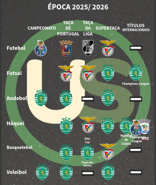 Universo_scp's tweet photo. Tabela de Vencedores 25/ 26
(Em atualização) https://t.co/1YHgMSALPp