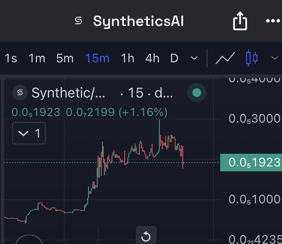 techy0x's tweet photo. Bought some $synthetic, @SyntheticsAI_. Self launched, aeon, bankr etc seems to like it as well

Seen some interesting @base wallets loading throughout the day as well

0xfE848a4e279e762AD409A84d4e164324b8d26ba3

Also, a v interesting partnership is in talks - if that one goes through I’ll raise my targets even further