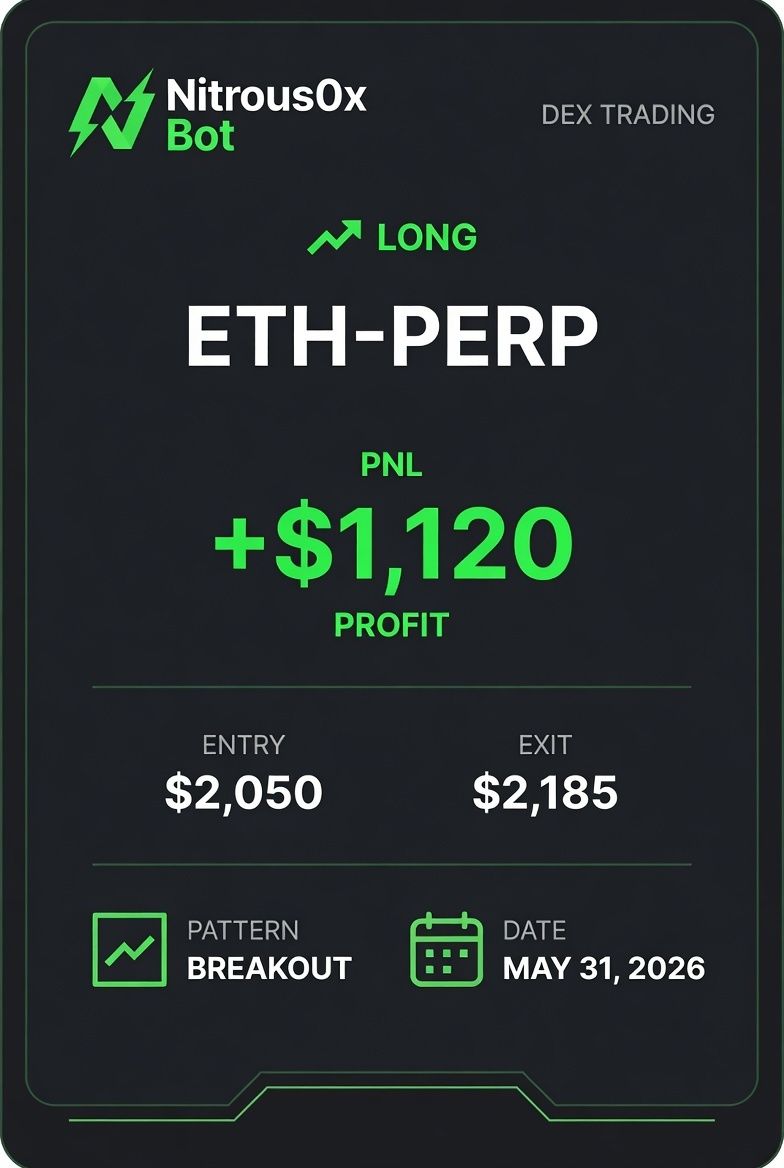 Nitrous0x's tweet photo. Nitrous0x doesn’t chase noise.
It waits for high-probability patterns and manages risk accordingly.
ETH breakout trade closed for +$1,120.
Professional tools for serious traders.
https://t.co/lfFh7qsPDJ https://t.co/O3dfMZXjpt