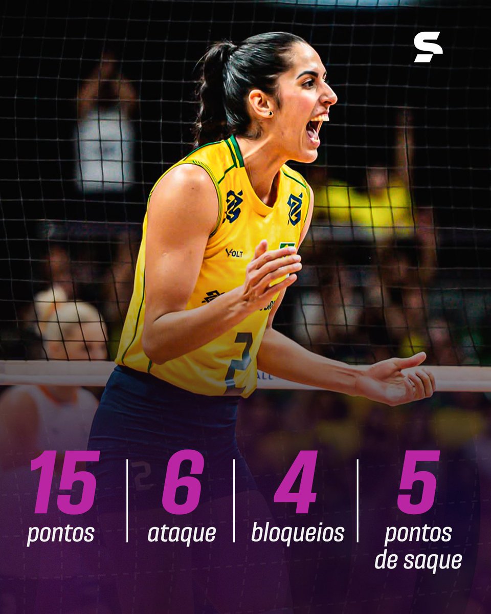 sportv's tweet photo. QUE ATUAÇÃO DELA! 🏐🇧🇷

Em um grande jogo de todas no Brasil, Diana foi a craque do jogo! Ela representou no ataque, nos saques e com muita energia nessa vitória sobre a Itália, neste domingo (7).

*Contém texto alternativo

#VNLnoSportv #VoleiNoSportv #VNL #Brasil #Italia https://t.co/3TV167WZwa