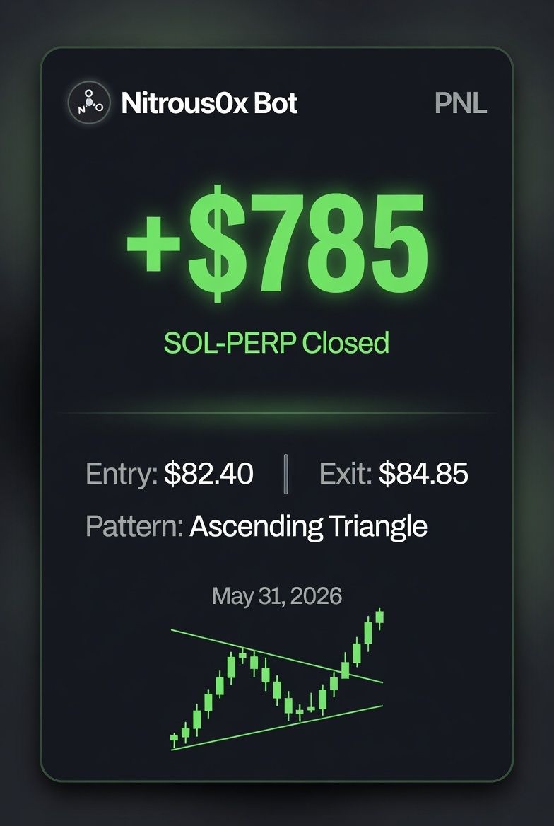 Nitrous0x's tweet photo. Another high-probability setup captured by Nitrous0x.
SOL long closed for +$785 after an ascending triangle formation.
Built for consistency, not gambling.
https://t.co/lfFh7qsPDJ https://t.co/IA94QDjzaV