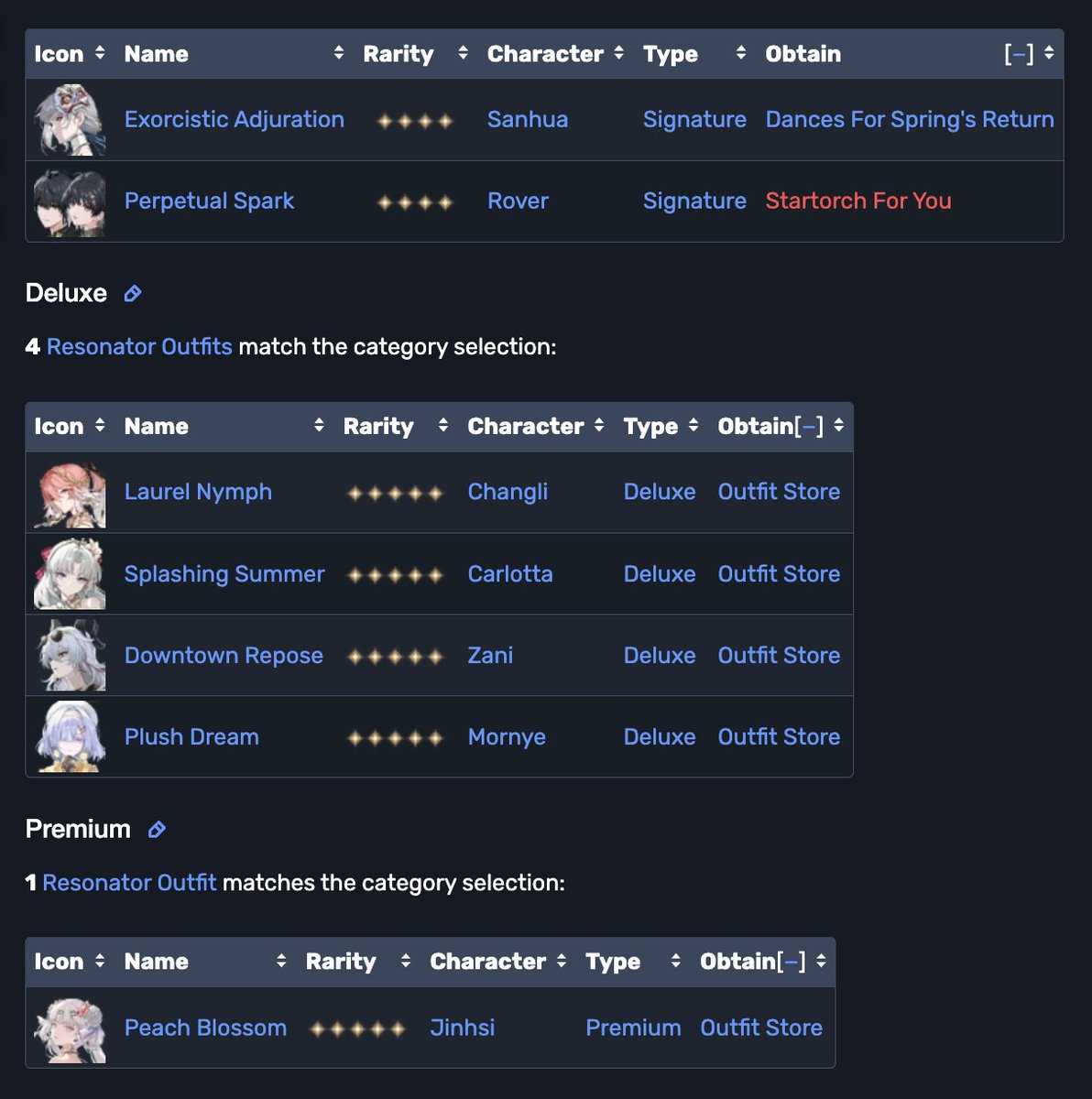 timelyAOD's tweet photo. @wazzapzowski i do infact play other games that sell skins just like zzz such as hsr, genshin and wuwa.
difference is that they're not constantly releasing swimsuit/beach skins like zzz is and it's getting repetitive atp. https://t.co/M8o6YrChyO