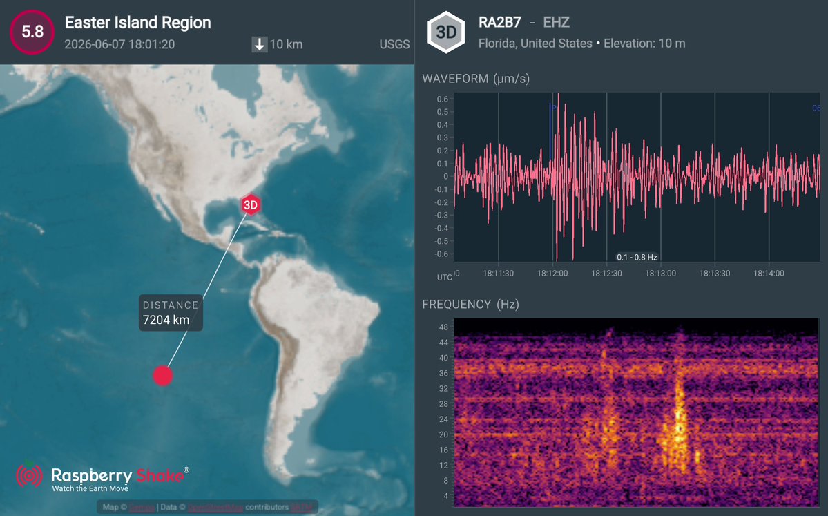 frwards's tweet photo. M 5.8 Easter Island Region  #earthquake was recorded on my Raspberry  Shake 3D (AM.RA2B7) as a member of #RaspberryShake #CitizenScience seismic network. See what's shaking near you with the @raspishake #ShakeNet  mobile app! https://t.co/FHBmbUEtzu