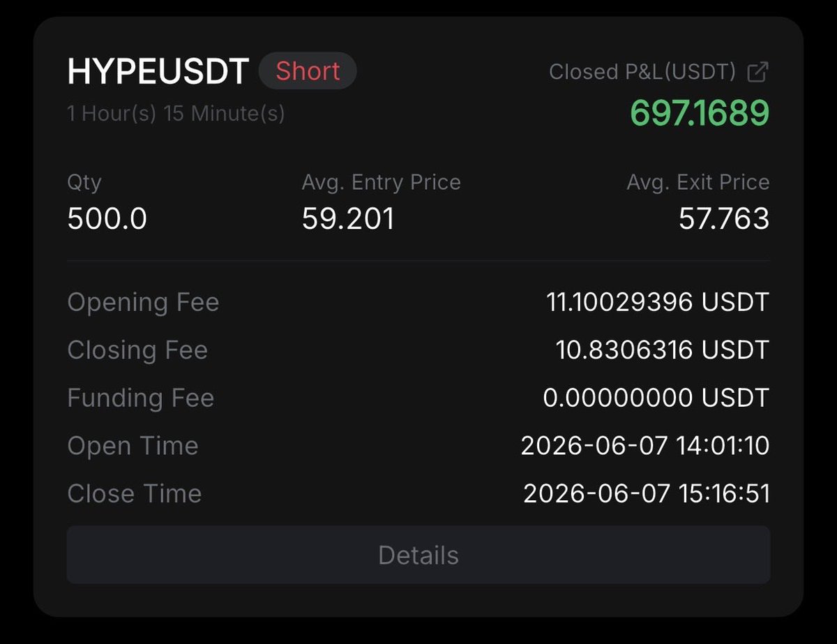 HighLevelAlch's tweet photo. 50k -> 500k Challenge

Some weekend vibes shorting

$HYPE https://t.co/SsLd9h6qQU