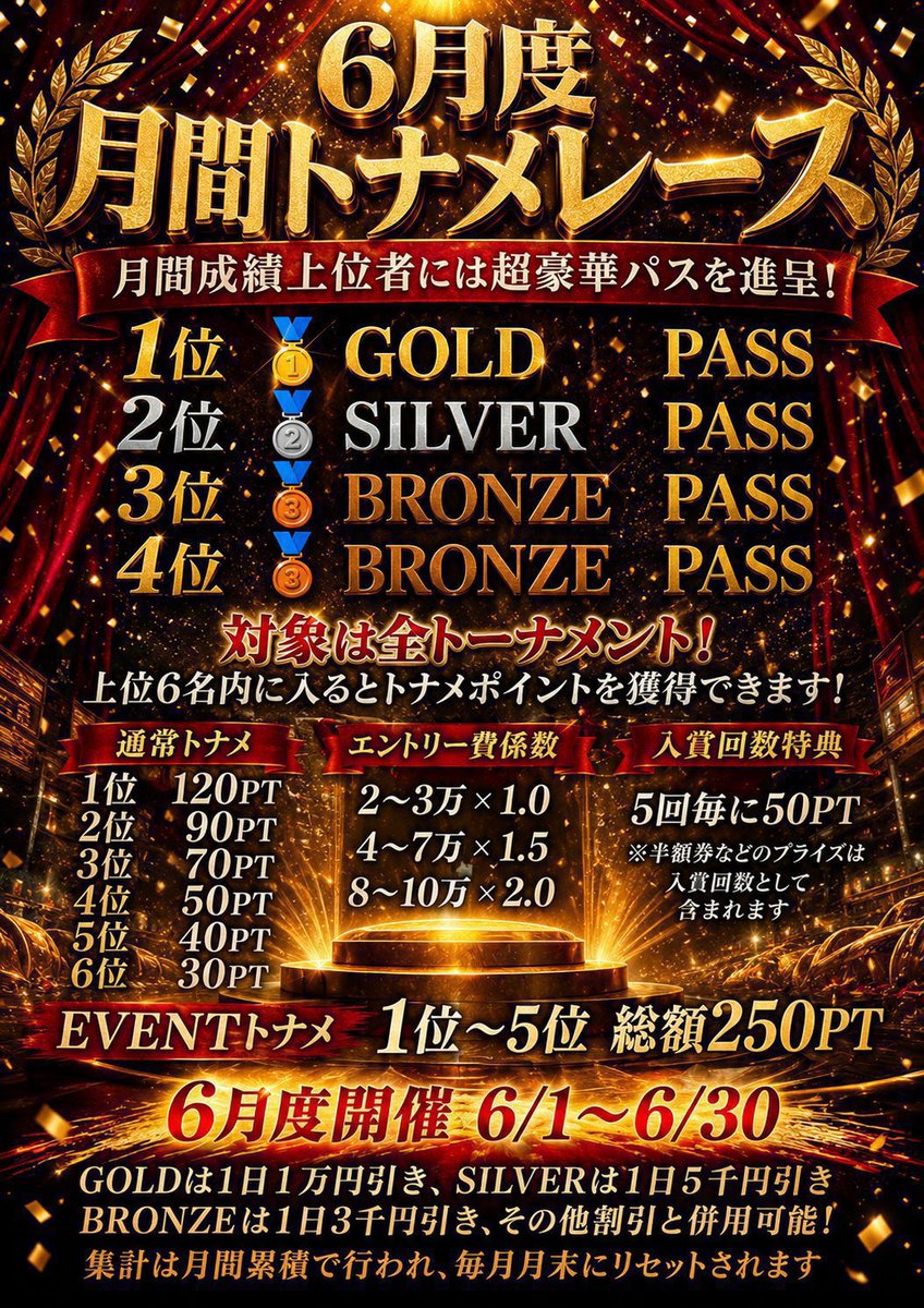 JUNKIE_SHINJUKU's tweet photo. 📝昨日のトナメレース結果

6月度トナメレース開幕です🔥💨

6/1〜6/30の期間でトナメ成績に応じたランキングを発表いたします✨

成績はXや店内で毎日更新&amp;掲載予定です🙆

上位4名には超豪華プライズのパス🎫をプレゼント🎁

詳細はポップをご確認ください🙌 https://t.co/XCPVm6mPr8