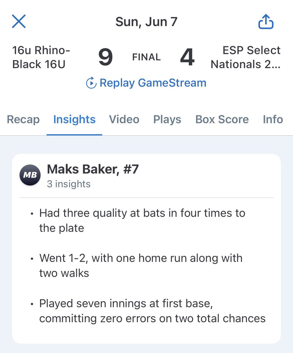 MaksBaker7's tweet photo. 8 for 13 in the first tourney. 3 1B, 2 2B, 3 HR, 13 RBI’s. Tough loss to a good ESP team in bracket play. @RhinoBaseball @PrepBaseballIL @PrimetimeIL https://t.co/q4FVQxfFIA