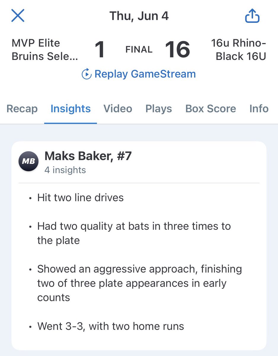 MaksBaker7's tweet photo. 8 for 13 in the first tourney. 3 1B, 2 2B, 3 HR, 13 RBI’s. Tough loss to a good ESP team in bracket play. @RhinoBaseball @PrepBaseballIL @PrimetimeIL https://t.co/q4FVQxfFIA