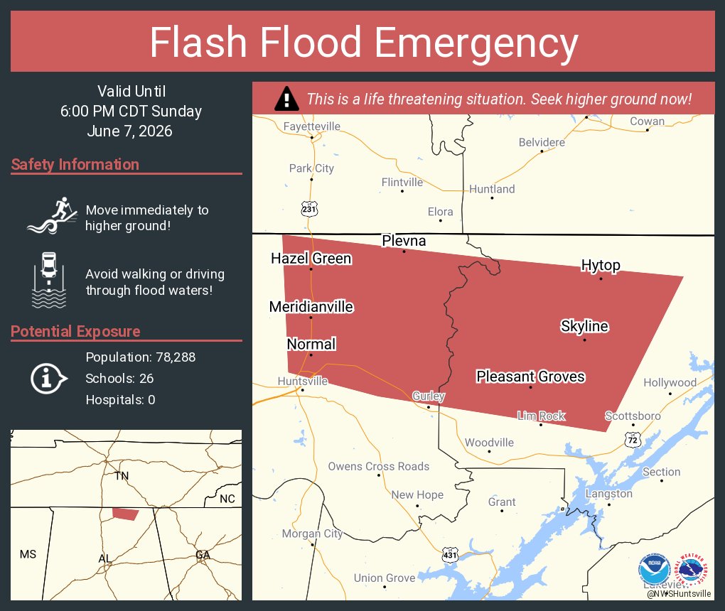 NWSHuntsville's tweet photo. Flash Flood Emergency including Meridianville AL, Moores Mill AL and  Hazel Green AL until 6:00 PM CDT https://t.co/K6FRkhrope