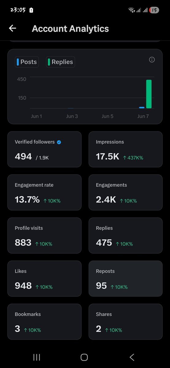 cfc_kims's tweet photo. 6 more Verified followers 💪 https://t.co/YV8IxFlgqV