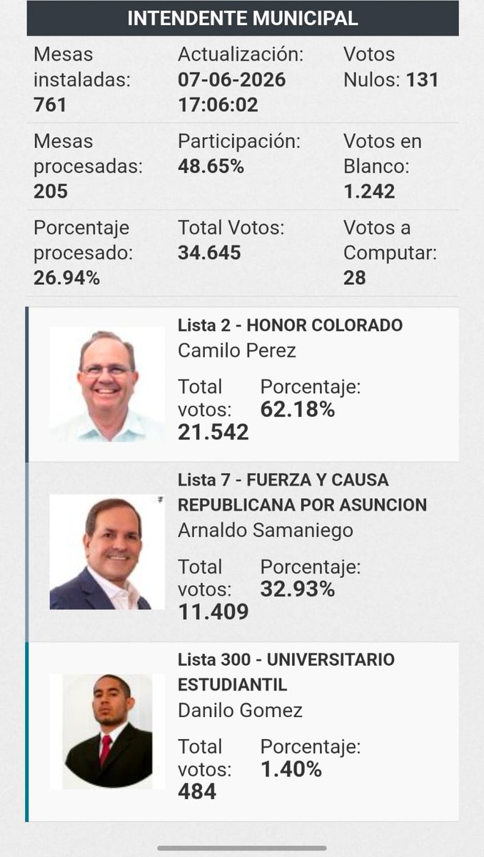 fernandoSP81's tweet photo. Trep 17:07 https://t.co/vHLmV6hQlx