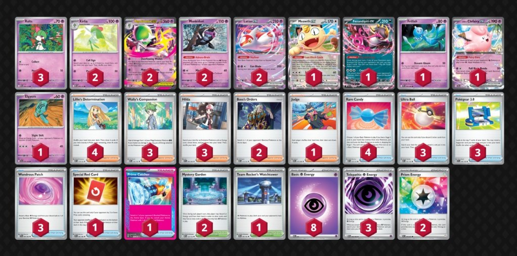Banananananton's tweet photo. 9/95
Ich bleibe Gardy believer! Baum fühlt sich richtig Arsch im Testing seit Wochen an, deswegen mal ein Turbo Build. Candys können fetzen, Prime nie gesehen, aber unkonstanter für den 2nd turn Gardy --> überquellende Wünsche. Heiko Goated. Iwie muss das Kack Ding doch gut sein? https://t.co/B5LcLLeohI