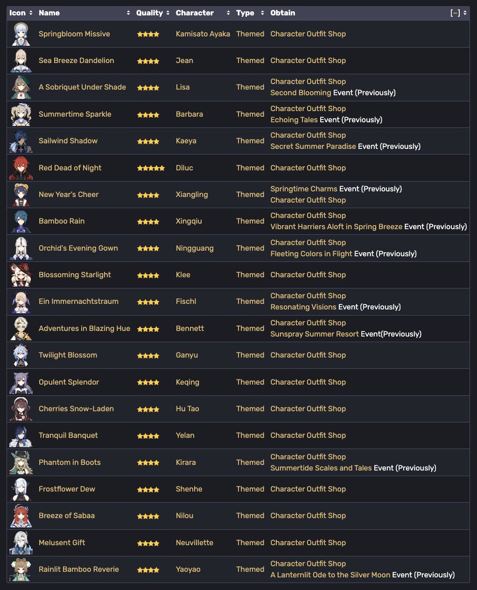 timelyAOD's tweet photo. @wazzapzowski i do infact play other games that sell skins just like zzz such as hsr, genshin and wuwa.
difference is that they're not constantly releasing swimsuit/beach skins like zzz is and it's getting repetitive atp. https://t.co/M8o6YrChyO
