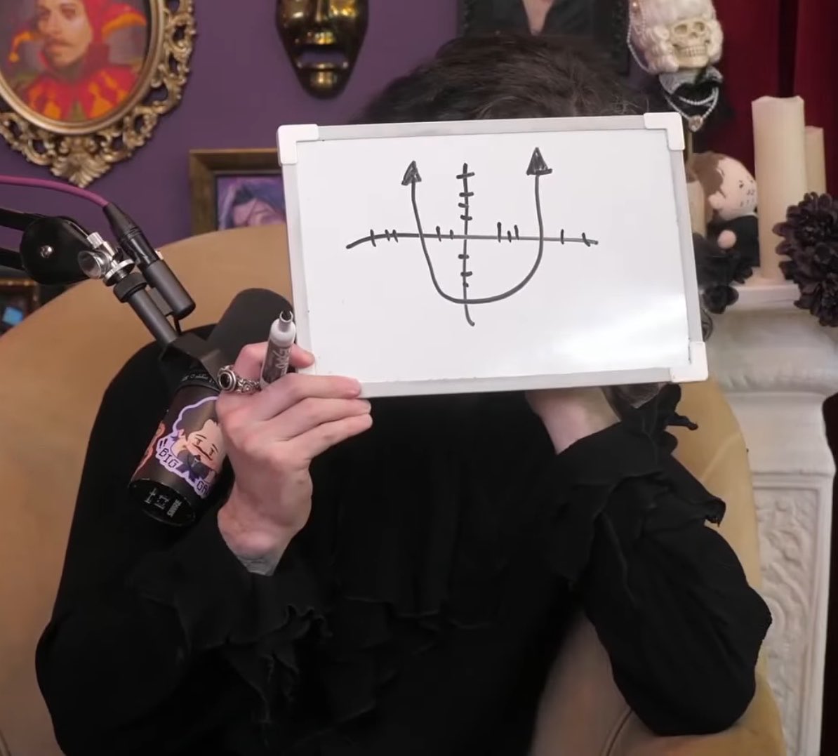cheriawishes's tweet photo. Prompt: draw a rhombus 

Literally NOTHING could have prepared me https://t.co/L4d4u4g3Uj