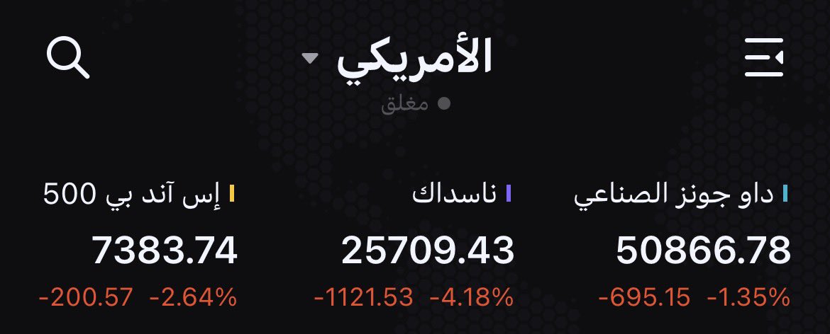 oooasw's tweet photo. اختتمت وول ستريت على تقرير الوظائف 
و اضاف 172k مقابل التوقعات 80-88 ألف وظيفة و عليها ارتفعت احتمالات رفع الفائدة  

وسبق تحدثت  عنها في المقال السابق 
هل يستطيع الرئيس خفض الفائدة ؟ 
مباشرة التقطت الأسواق الإشارة و اعادت تسعير الأصول 

#داو_جونز #ناسداك https://t.co/d6sxRJvCD1