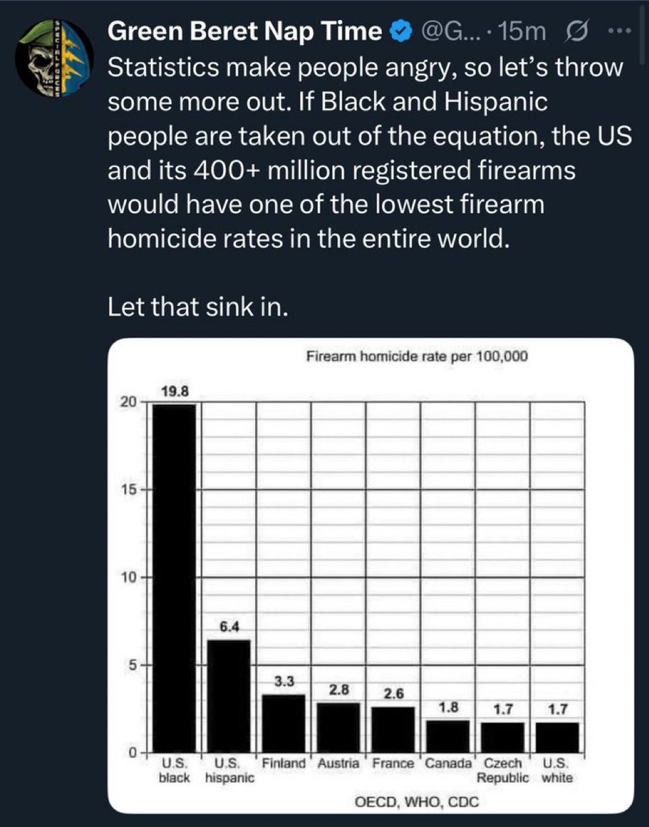 HomeTerf22's tweet photo. @GBPolitcs Yeah, we KNOW we have a problem in America, but they keep calling us racist when we try to point it out. https://t.co/qriJCZn148