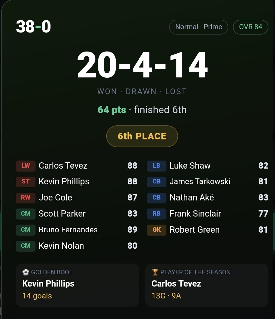 NicholasTDoyle's tweet photo. Bad start for this 38-0 game 😂 https://t.co/k5b5neWngn