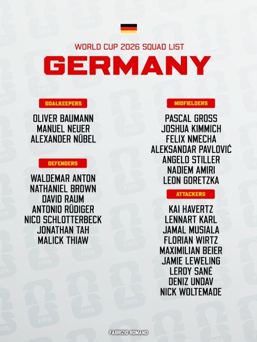 brobizzy's tweet photo. Group E: 🇩🇪 Germany

Strength
World-class squad depth, Musiala and Wirtz are elite, new defensive solidity under Nagelsmann. Revenge motivated.

Weakness
Psychological baggage from 2018 and 2022 exits. Can overthink in pressure moments.

Key Player
Jamal Musiala (Bayern Munich) — 22 and already world class. The sparkle Germany have needed for years.

Breakout Star
Florian Wirtz (Bayer Leverkusen) — clinical, creative, and capable of a Messi-level tournament performance.

Prediction
Easy group winners. The real test comes in the knockouts.

#GERMANY #FifaWorldCup #WorldCup26 #worldcupdiaries