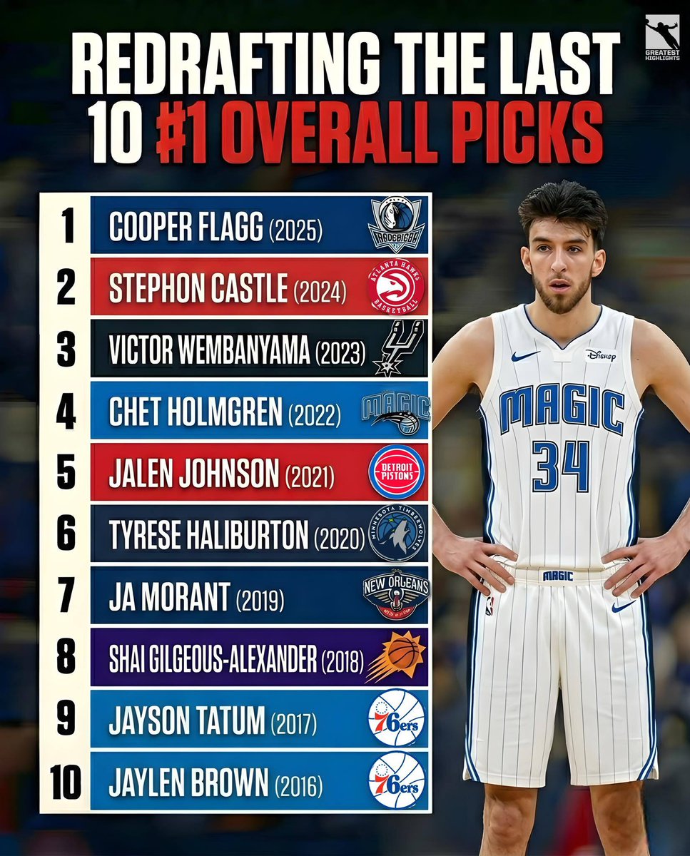 FastbreakHoops5's tweet photo. Redrafting the last 10 number one overall picks https://t.co/2486fFACVE